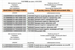 рахунки сплати податків 2023 рік Львів